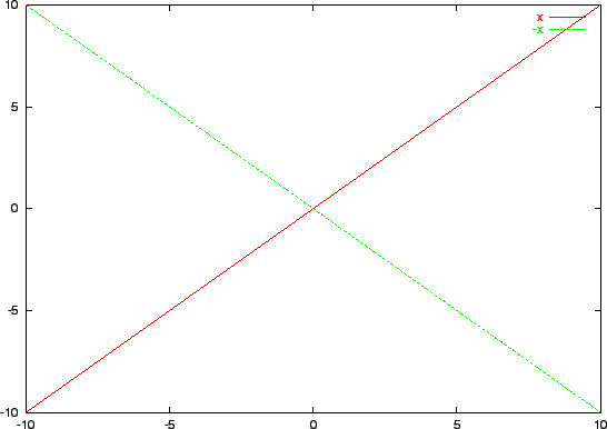 \includegraphics[]{graphen/00002_orthogonal}