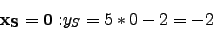 \begin{displaymath}{\bf x_S=0:} y_S=5*0-2=-2\end{displaymath}