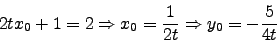 \begin{displaymath}2tx_0+1=2 \Rightarrow x_0=\frac{1}{2t} \Rightarrow y_0=-\frac{5}{4t}\end{displaymath}